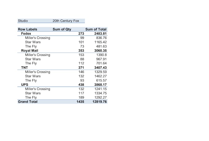 clean merge split and format data on excel